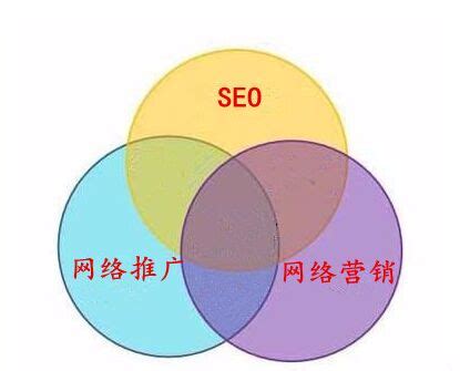 竞价推广和seo推广各有什么优势和区别 - 竞价托管知识 -长沙冠讯网络