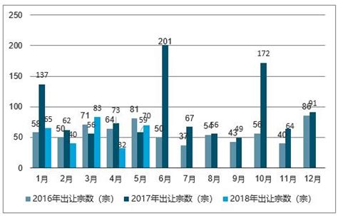 徐州2022年首批集中供地26宗，个别地块新房限价上涨（附：出让指标、解读）_好地网