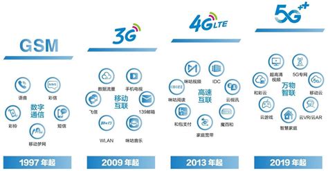 巡礼 2022｜运营商龙头中国移动：飞信落寞、咪咕出圈，5G时代瞄准数智化市场 | 每经网