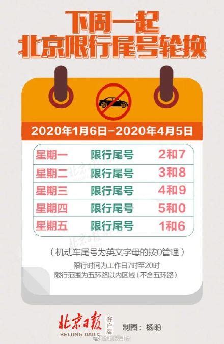 2020北京限行尾号查询+范围 限号时间从几点到几点-闽南网