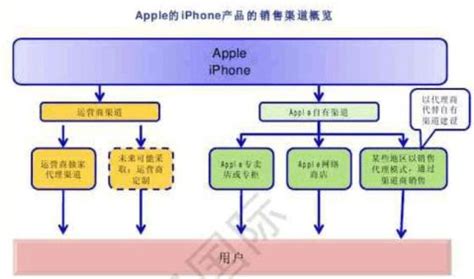 谁让苹果更懂中国？ iPhone8/X全球首发天猫及官网成国内最快通道-苹果,iPhone8/X,全球,天猫,官网,通道 ——快科技(驱动之家 ...