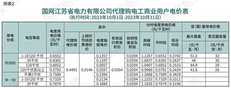 南京燃气安装费包括哪些内容(附收费标准) - 南京慢慢看