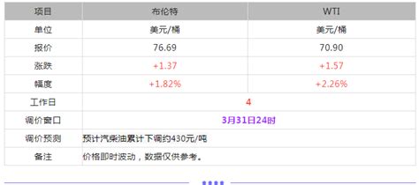 中石化非油业务持续扩张，北京加油站开始卖车_搜狐汽车_搜狐网