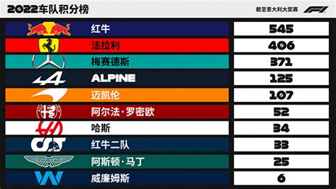 F1官方公布2024赛程:中国站正式回归 全年创纪录24站_PP视频体育频道
