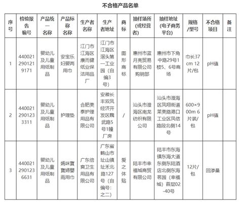 广东公布2021年婴幼儿及儿童用、卫生用纸制品产品抽检情况
