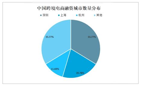 【最全】2022年中国跨境电商行业上市公司全方位对比(附业务布局汇总、业绩对比、业务规划等)_行业研究报告 - 前瞻网