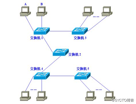 NG智能网管交换机如何设置VLAN功能