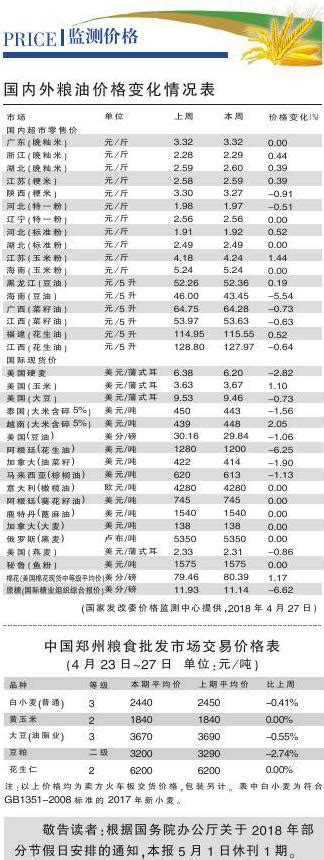 粮油市场报_2018-04-28_要闻_国内外粮油价格