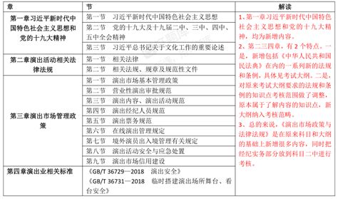 全国演出经纪人员资格考试培训-桂林信息科技学院职业资格