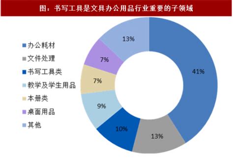 2020年中国文具行业细分市场规模发展现状及企业竞争格局分析[图]_智研咨询