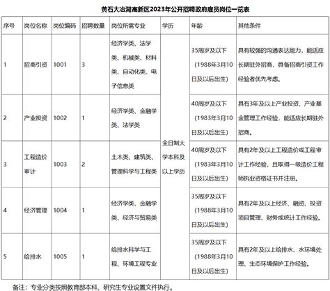 黄石政府网