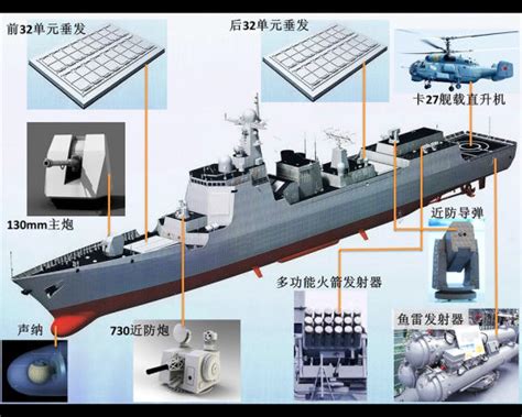中国052D驱逐舰解析：新垂发系统尺寸比美军还大_手机新浪网