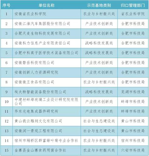 安徽15家单位被命名为2019年引才引智示范基地_安徽频道_凤凰网
