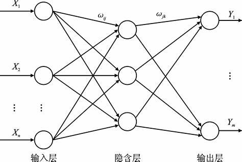 bp神经网络结构图高清