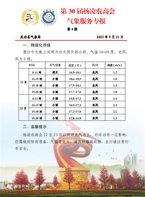 武功县人民政府-第30届杨凌农高会气象服务专报第4期