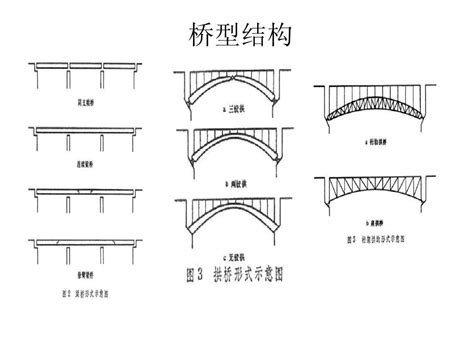十七种常用的各类桥型布置设计图汇总_仿古建筑_土木在线