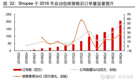 shopee跨境电商运营第10天