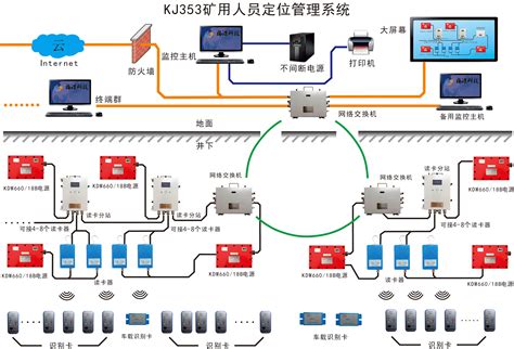 AP+UWB融合定位 | UWB系统在华电某电厂本质安全管理中的应用案例 – UWB室内定位系统_UWB超宽带定位芯片技术_UWB定位实验室