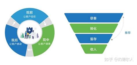 CRM全面入门30讲 - 1 CRM概述 - 知乎