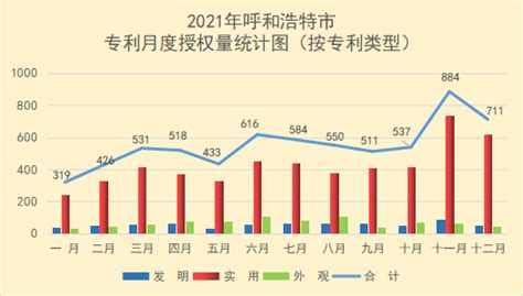 2015-2021年呼和浩特市国内旅游人数、旅游收入及旅行社数量统计_华经情报网_华经产业研究院