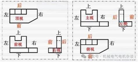 第三角视图图片