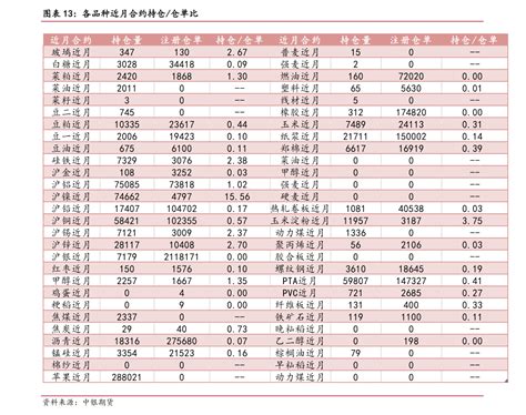 2018年人民币兑卢布汇率（图） - 中国报告网