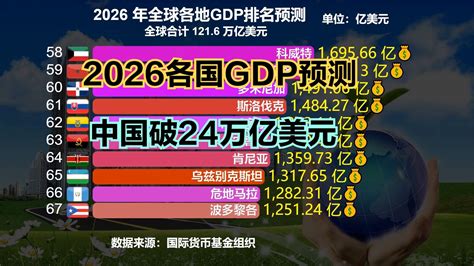 【史图馆】世界十五大经济体历年GDP变化 - 知乎