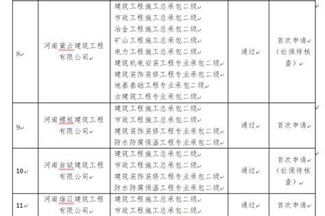 关于唐河鑫淼建设工程有限公司等十三家企业资质审查意见的公示-唐河县人民政府网
