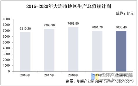 智库视点｜从大连看我国南北经济均衡发展的难点及对策_澎湃号·政务_澎湃新闻-The Paper