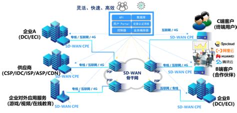 大数据时代中小企业该如何选择NAS和服务器_中国智能建筑网B2B电子商务平台_河姆渡_b2b电子商务平台官网