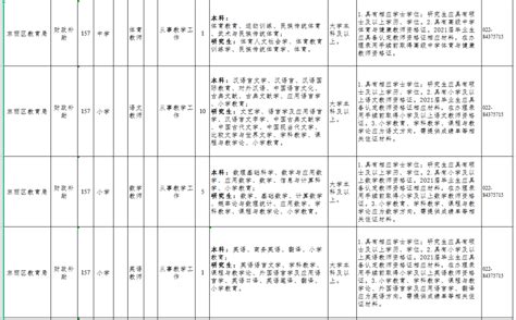 天津市东丽区2021年公开招聘教师公告_人员