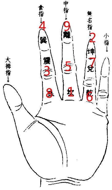 手指算命口诀几种简单的算命方法算命入门第一步