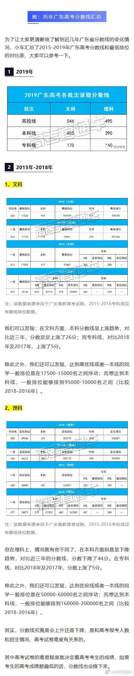 2020广东高考分数线预测 文科理科高优线、本科线多少分-闽南网