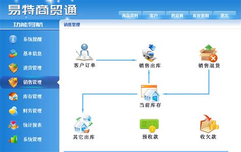 贸易订单管理系统-馥榄（上海）贸易有限公司-苏州奇点智能科技有限公司