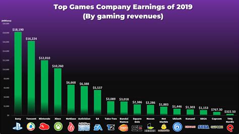 【2020年】游戏公司市值排行榜 - 游戏业界综合讨论区 - TGFC Lifestyle