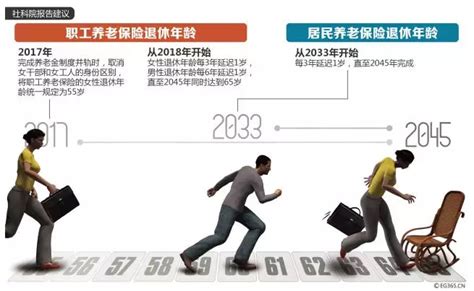 中国渐进式延迟退休如何“小步慢走”？各国如何应对老龄化？_凤凰网