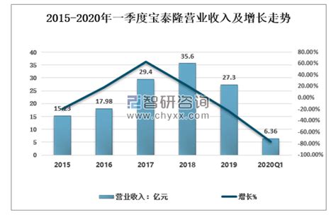 2019年中国焦化行业概况分析[图]_智研咨询