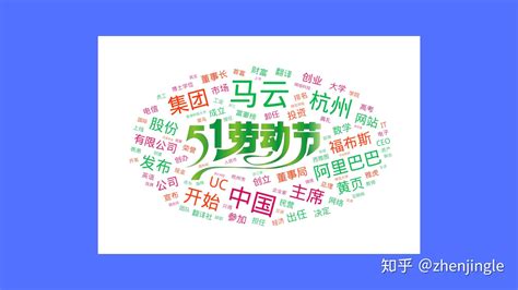 有哪些软件可以进行中文词频分析？ - 知乎