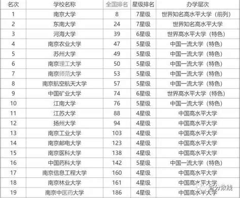 中国名校规模排行榜_中国名校大学录取分数排行榜_中国排行网