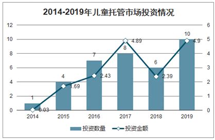 儿童托管市场分析报告_2021-2027年中国儿童托管市场研究与投资前景报告_中国产业研究报告网