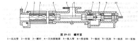 单螺杆泵结构图-远东泵业