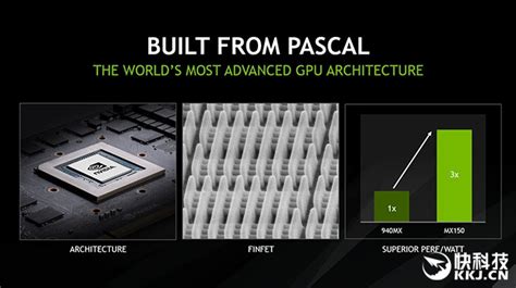 NVIDIA发布MX150笔记本显卡：性能比940MX增30%-NVIDIA,显卡,Pascal,小米笔记本 ——快科技(驱动之家旗下媒体 ...