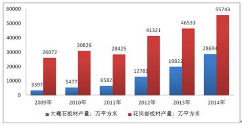 2024年石材石料行业趋势 - 2024-2030年中国石材石料市场现状分析与前景趋势预测报告 - 产业调研网
