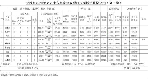 长沙县2022年第六十六批次建设项目房屋拆迁补偿公示（第三榜）