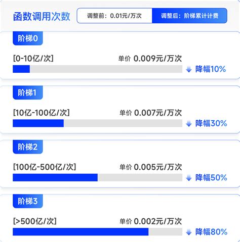 年均下降率怎么计算公式