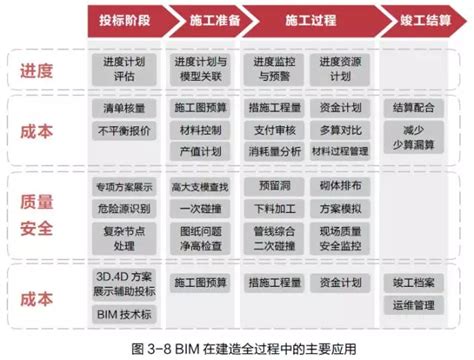 【BIM全解析】BIM技术的发展现状和应用前景!附带BIM教学 - 知乎