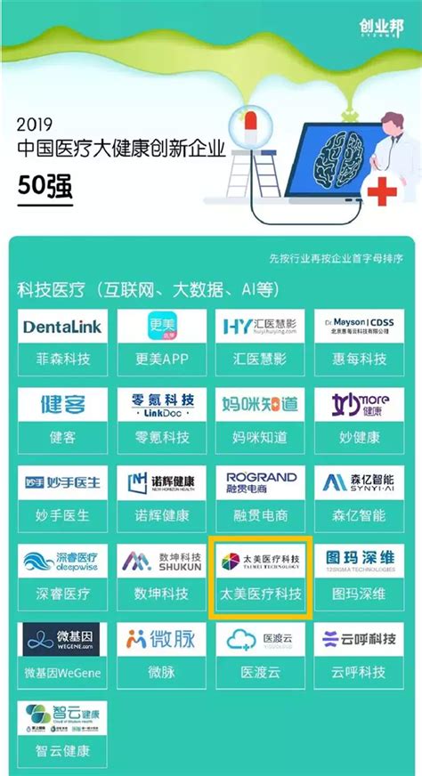 创业伙伴||太美医疗科技荣登2019【创业邦· 中国医疗大健康创新企业50强】
