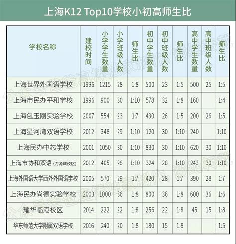 最新！2024年上海国际学校排名一览表 - 知乎