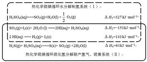 H2S在高温下分解生成硫蒸气和H2．若反应在不同温度下达到平衡时，混合气体中各组分的体积分数如图所示H2S在高温下分解反应的化学方程式为 ...
