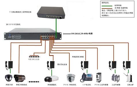 交换机堆叠操作指导 - TP-LINK商用网络